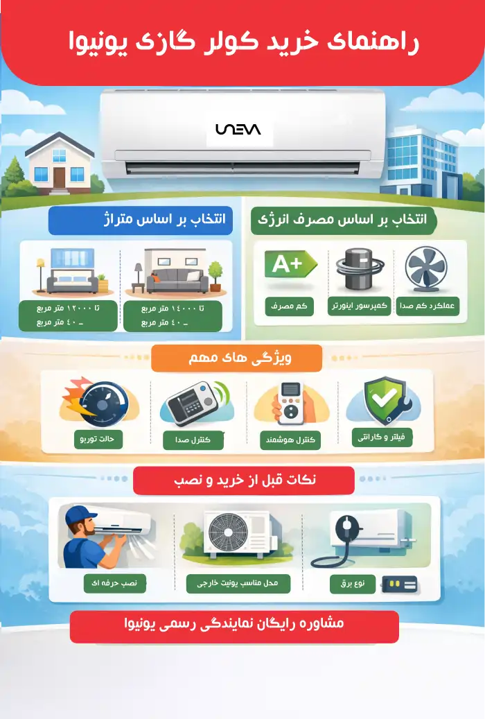 راهنمای انتخاب کولر گازی یونیوا برای خانه و محل کار