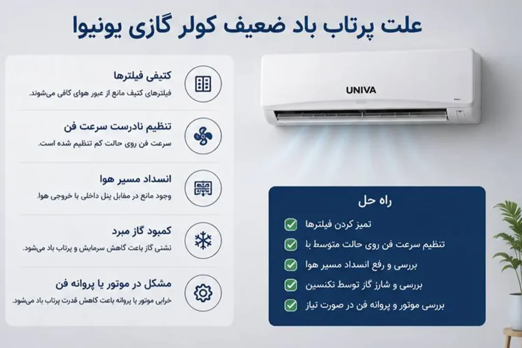 علت پرتاب باد ضعیف کولر گازی یونیوا