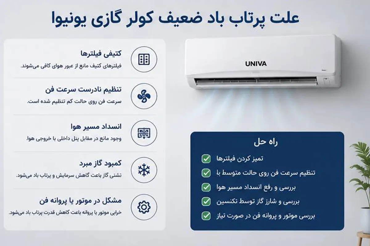 علت پرتاب باد ضعیف کولر گازی یونیوا