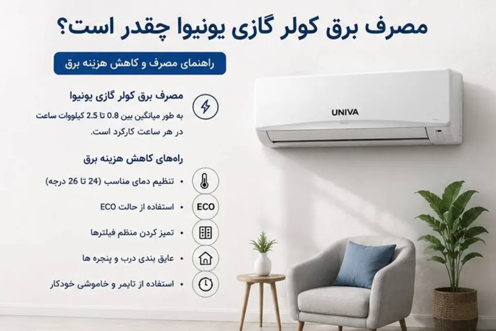 مصرف برق کولر گازی یونیوا چقدر است