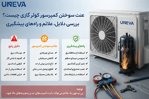 علت سوختن کمپرسور کولر گازی؛ علائم، دلایل و راه‌های پیشگیری