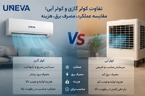 تفاوت کولر گازی و کولر آبی؛ مقایسه عملکرد، مصرف برق، هزینه