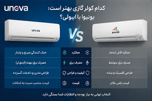 کدام کولر گازی بهتر است؛ یونیوا یا ایوولی؟ مقایسه عملکرد و قیمت