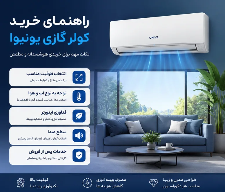 انتخاب ظرفیت کولر گازی یونیوا