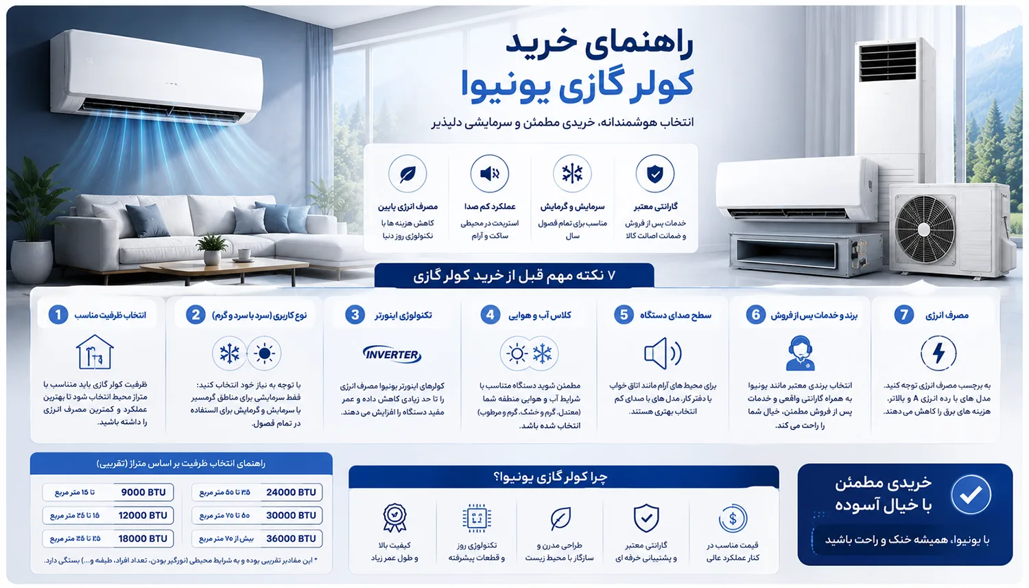 راهنمای خرید کولر گازی یونیوا