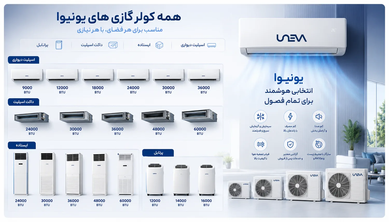 انتخاب ظرفیت کولر گازی یونیوا